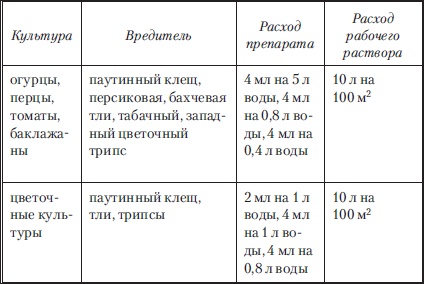 Сад и огород без вредителей, сорняков и болезней Сад и огород без вредителей, сорняков и болезней