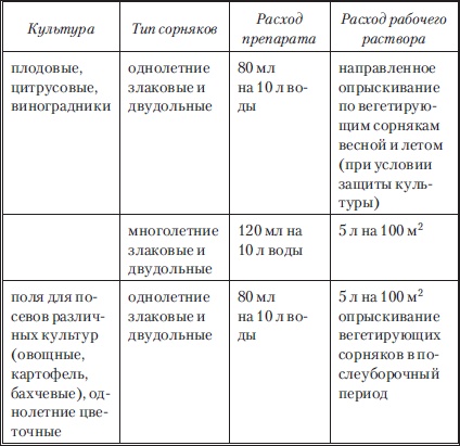 Сад и огород без вредителей, сорняков и болезней Сад и огород без вредителей, сорняков и болезней