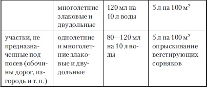Сад и огород без вредителей, сорняков и болезней Сад и огород без вредителей, сорняков и болезней