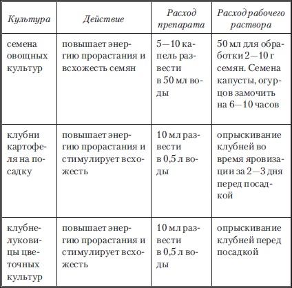 Сад и огород без вредителей, сорняков и болезней Сад и огород без вредителей, сорняков и болезней