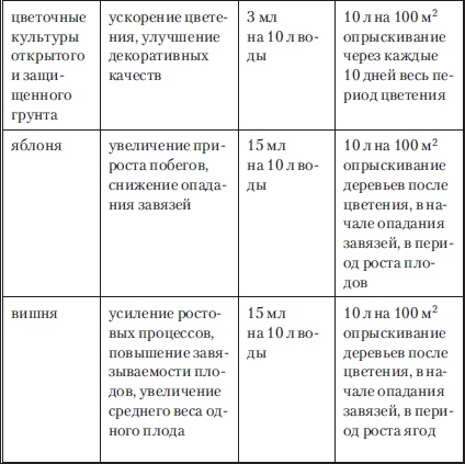 Сад и огород без вредителей, сорняков и болезней Сад и огород без вредителей, сорняков и болезней