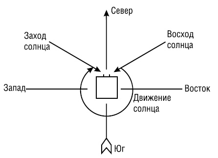Полный справочник пчеловода