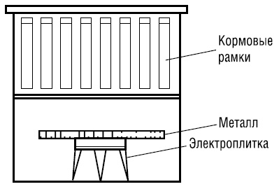 Полный справочник пчеловода