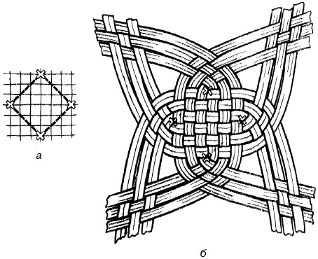Изделия из лозы
