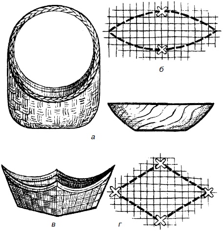 Изделия из лозы