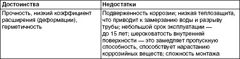 Обустройство и ремонт дома быстро и дешево. Коммуникации и интерьер своими руками всего за 2 месяца Обустройство и ремонт дома быстро и дешево. Коммуникации и интерьер своими руками всего за 2 месяца