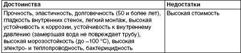Обустройство и ремонт дома быстро и дешево. Коммуникации и интерьер своими руками всего за 2 месяца Обустройство и ремонт дома быстро и дешево. Коммуникации и интерьер своими руками всего за 2 месяца