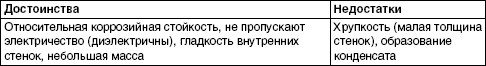 Обустройство и ремонт дома быстро и дешево. Коммуникации и интерьер своими руками всего за 2 месяца Обустройство и ремонт дома быстро и дешево. Коммуникации и интерьер своими руками всего за 2 месяца