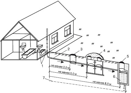 Обустройство и ремонт дома быстро и дешево. Коммуникации и интерьер своими руками всего за 2 месяца Обустройство и ремонт дома быстро и дешево. Коммуникации и интерьер своими руками всего за 2 месяца