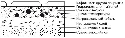 Обустройство и ремонт дома быстро и дешево. Коммуникации и интерьер своими руками всего за 2 месяца Обустройство и ремонт дома быстро и дешево. Коммуникации и интерьер своими руками всего за 2 месяца