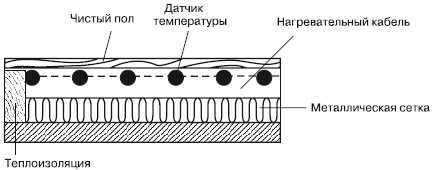 Обустройство и ремонт дома быстро и дешево. Коммуникации и интерьер своими руками всего за 2 месяца Обустройство и ремонт дома быстро и дешево. Коммуникации и интерьер своими руками всего за 2 месяца