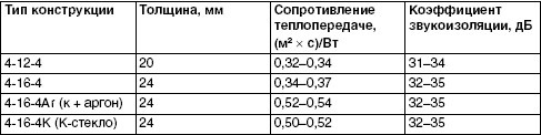 Обустройство и ремонт дома быстро и дешево. Коммуникации и интерьер своими руками всего за 2 месяца Обустройство и ремонт дома быстро и дешево. Коммуникации и интерьер своими руками всего за 2 месяца