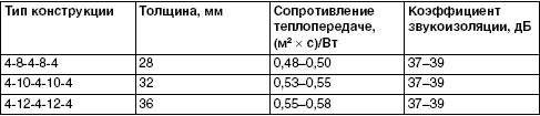 Обустройство и ремонт дома быстро и дешево. Коммуникации и интерьер своими руками всего за 2 месяца Обустройство и ремонт дома быстро и дешево. Коммуникации и интерьер своими руками всего за 2 месяца