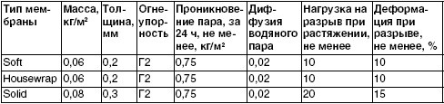 Обустройство и ремонт дома быстро и дешево. Коммуникации и интерьер своими руками всего за 2 месяца Обустройство и ремонт дома быстро и дешево. Коммуникации и интерьер своими руками всего за 2 месяца