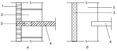 Обустройство и ремонт дома быстро и дешево. Коммуникации и интерьер своими руками всего за 2 месяца Обустройство и ремонт дома быстро и дешево. Коммуникации и интерьер своими руками всего за 2 месяца