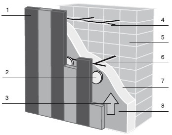 Обустройство и ремонт дома быстро и дешево. Коммуникации и интерьер своими руками всего за 2 месяца Обустройство и ремонт дома быстро и дешево. Коммуникации и интерьер своими руками всего за 2 месяца