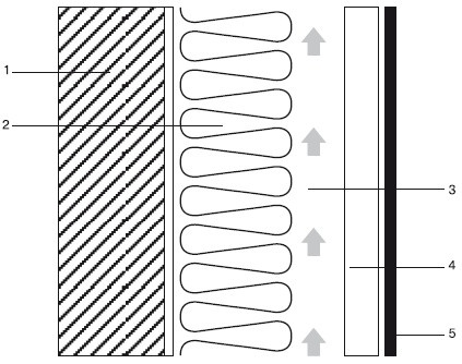 Обустройство и ремонт дома быстро и дешево. Коммуникации и интерьер своими руками всего за 2 месяца Обустройство и ремонт дома быстро и дешево. Коммуникации и интерьер своими руками всего за 2 месяца