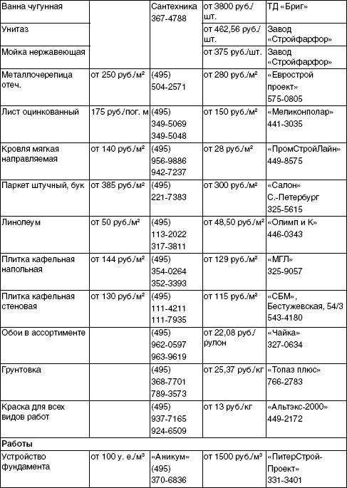 Обустройство и ремонт дома быстро и дешево. Коммуникации и интерьер своими руками всего за 2 месяца Обустройство и ремонт дома быстро и дешево. Коммуникации и интерьер своими руками всего за 2 месяца