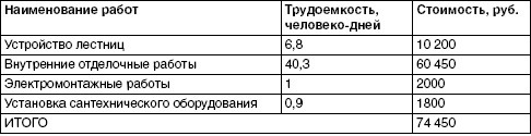 Обустройство и ремонт дома быстро и дешево. Коммуникации и интерьер своими руками всего за 2 месяца Обустройство и ремонт дома быстро и дешево. Коммуникации и интерьер своими руками всего за 2 месяца