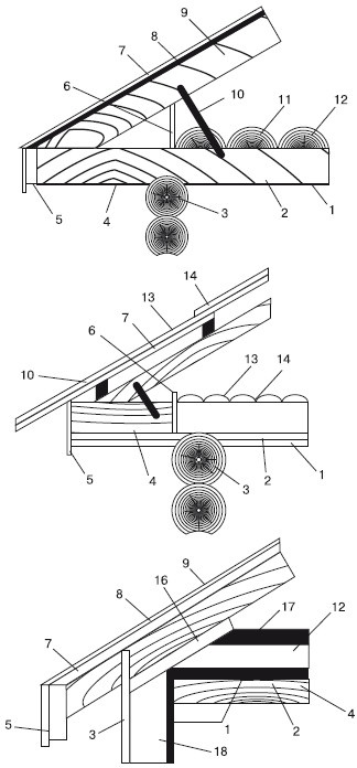 Благоустройство территории вокруг коттеджа