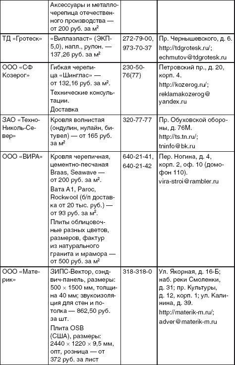 Благоустройство территории вокруг коттеджа Благоустройство территории вокруг коттеджа