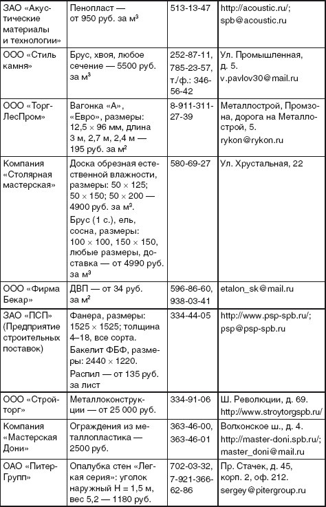 Благоустройство территории вокруг коттеджа Благоустройство территории вокруг коттеджа