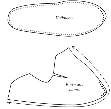 Обувь для дома своими руками