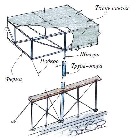 Веранды Веранды