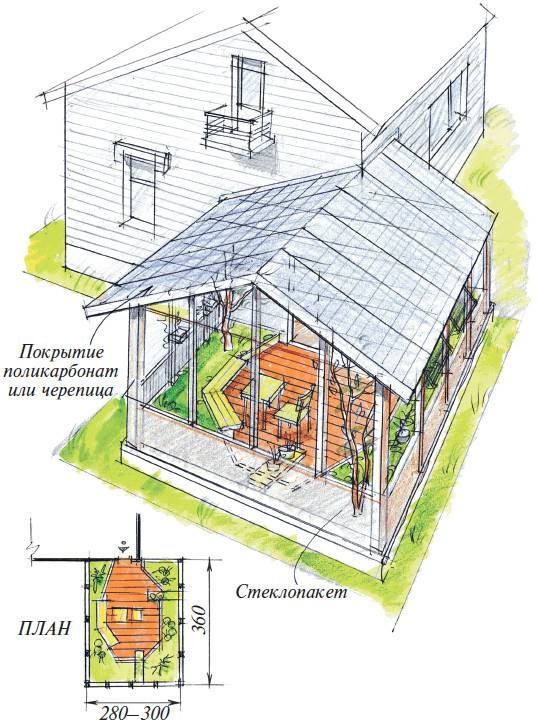 Веранды Веранды