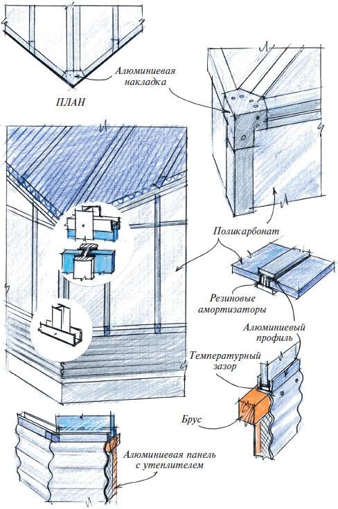 Веранды Веранды