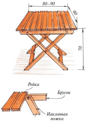 Веранды Веранды