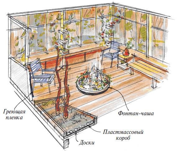 Веранды Веранды