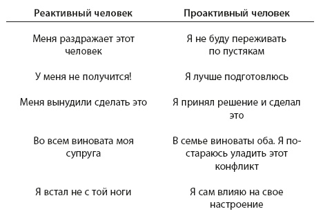 Ж+М. Жизнь молодоженов