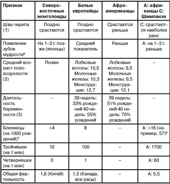 Эректус бродит между нами. Покорение белой расы
