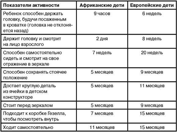 Эректус бродит между нами. Покорение белой расы
