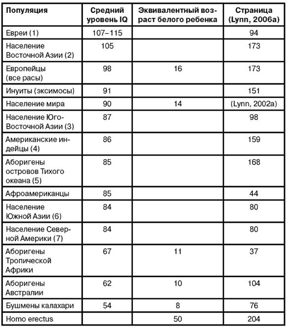 Эректус бродит между нами. Покорение белой расы