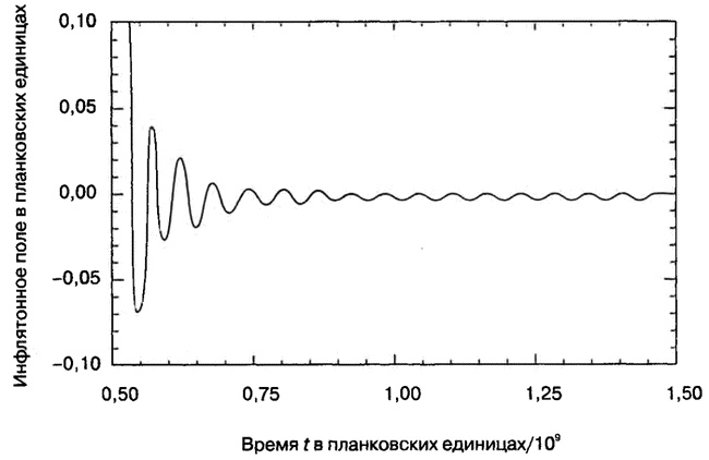 Бог и Мультивселенная. Расширенное понятие космоса