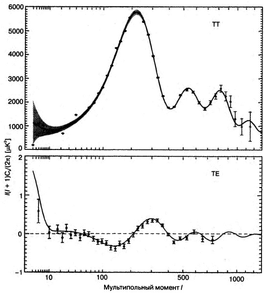 Бог и Мультивселенная. Расширенное понятие космоса