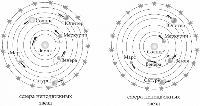 Астрономия за 1 час Астрономия за 1 час