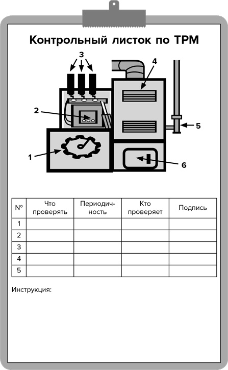 Инструменты бережливого производства II. Карманное руководство по практике применения Lean