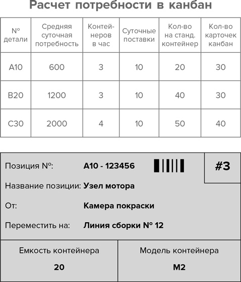Инструменты бережливого производства II. Карманное руководство по практике применения Lean