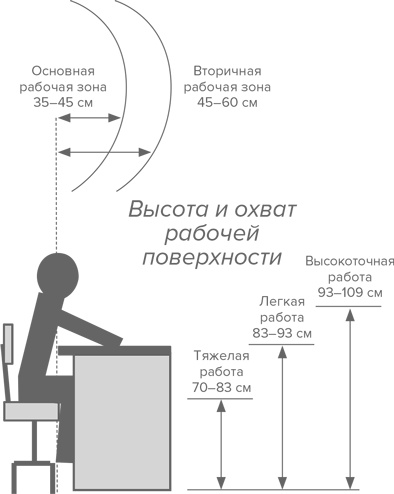 Инструменты бережливого производства II. Карманное руководство по практике применения Lean