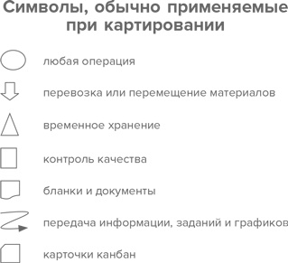 Инструменты бережливого производства II. Карманное руководство по практике применения Lean