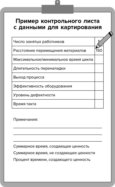 Инструменты бережливого производства II. Карманное руководство по практике применения Lean