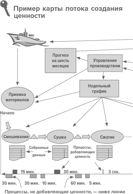 Инструменты бережливого производства II. Карманное руководство по практике применения Lean