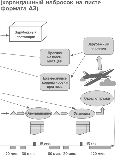 Инструменты бережливого производства II. Карманное руководство по практике применения Lean