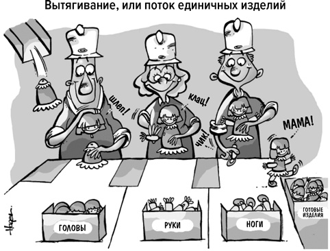 Инструменты бережливого производства II. Карманное руководство по практике применения Lean Инструменты бережливого производства II. Карманное руководство по практике применения Lean