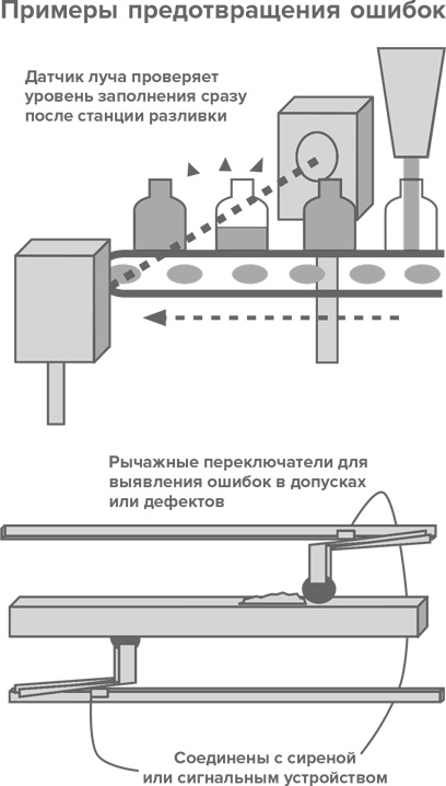 Инструменты бережливого производства II. Карманное руководство по практике применения Lean Инструменты бережливого производства II. Карманное руководство по практике применения Lean