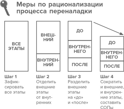 Инструменты бережливого производства II. Карманное руководство по практике применения Lean