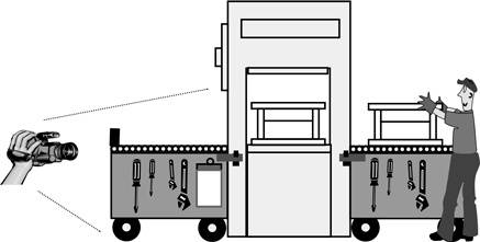 Инструменты бережливого производства II. Карманное руководство по практике применения Lean